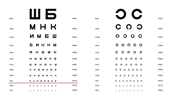 Око Тайм - професійна діагностика зору Івано-Франківськ